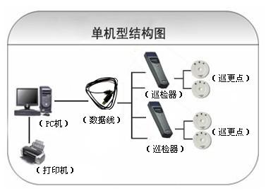 井陉县巡更系统六号