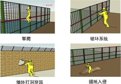 井陉县周界防范报警系统四号