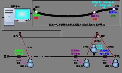 井陉县巡更系统八号