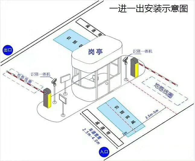 井陉县标准车牌识别系统安装图