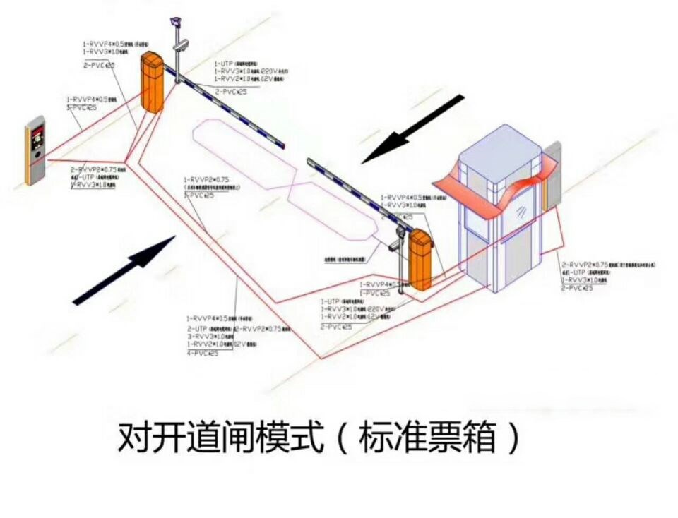 井陉县对开道闸单通道收费系统