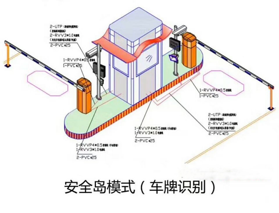 井陉县双通道带岗亭车牌识别