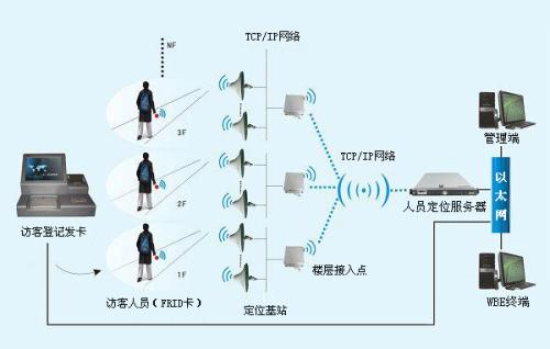 井陉县人员定位系统一号