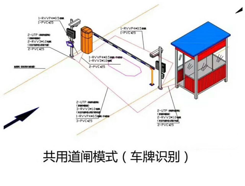 井陉县单通道车牌识别系统施工