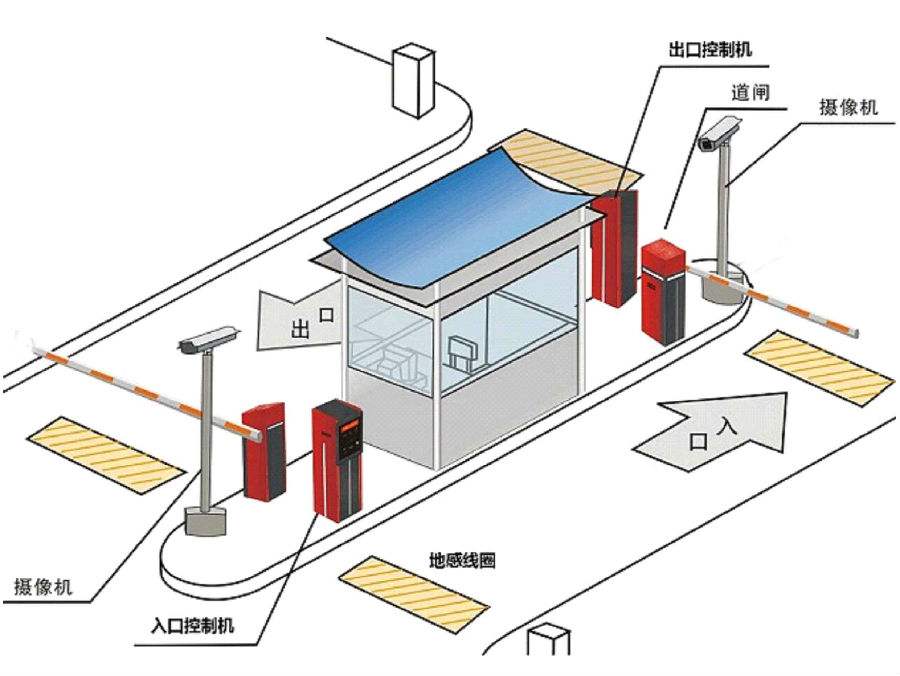 井陉县标准双通道刷卡停车系统安装示意